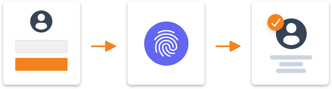 webauthn biometric reauthentication security fusionauth