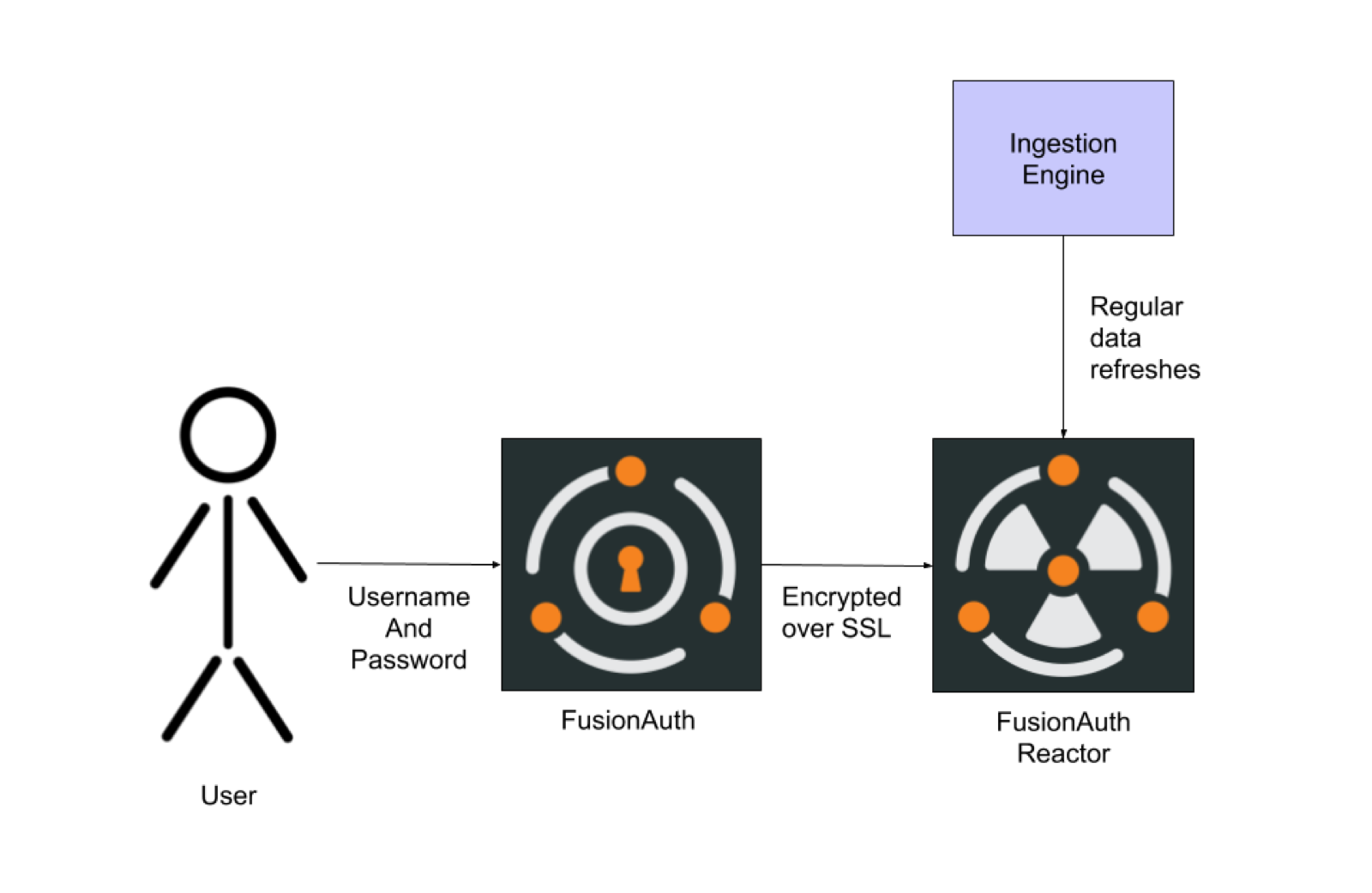 Diagram of the breached password detection system.