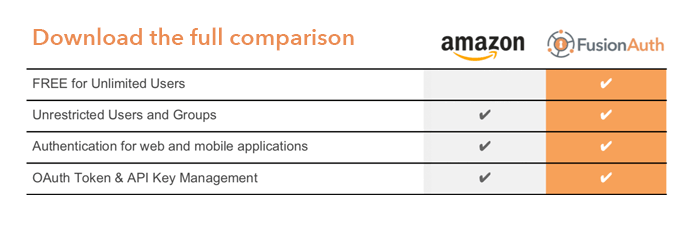 Cognito and FusionAuth Feature Comparison.