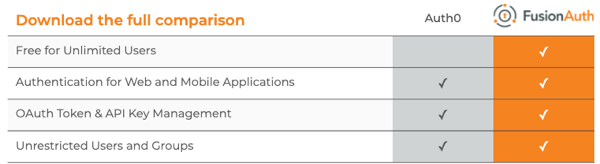 Auth0 and FusionAuth Feature Comparison