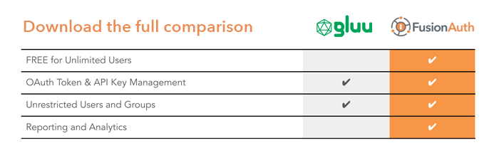 Gluu and FusionAuth Feature Comparison.