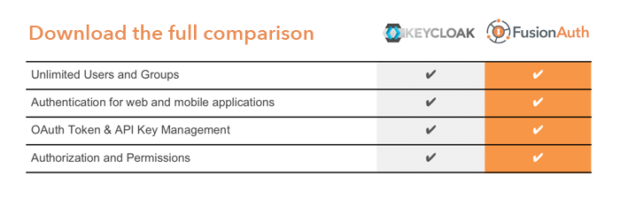 Keycloak and FusionAuth Feature Comparison