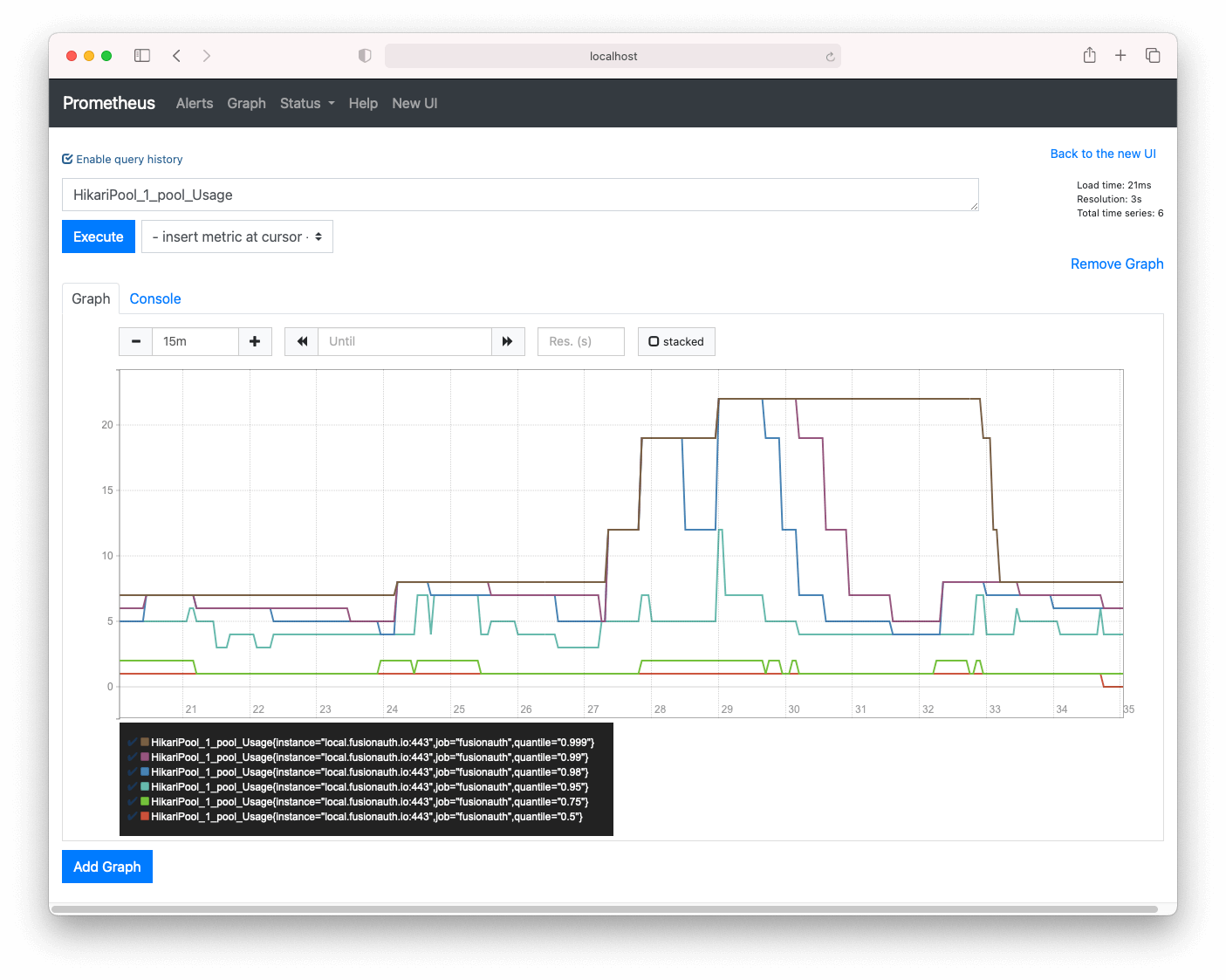 Prometheus Graph View