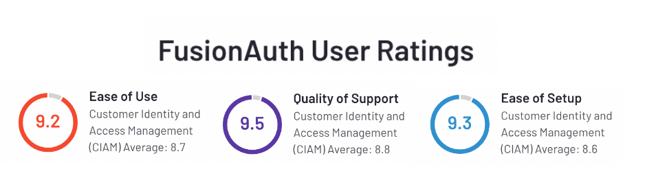 FusionAuth Ratings