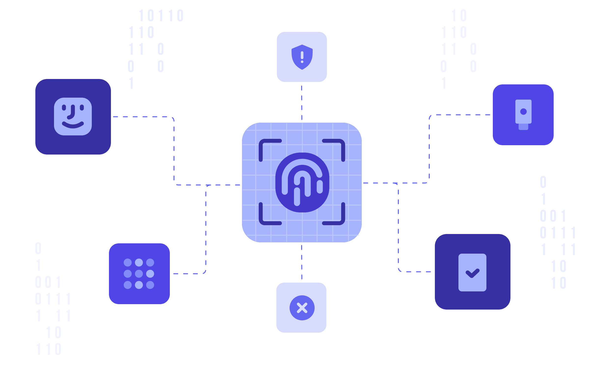 Security implications of passwordless